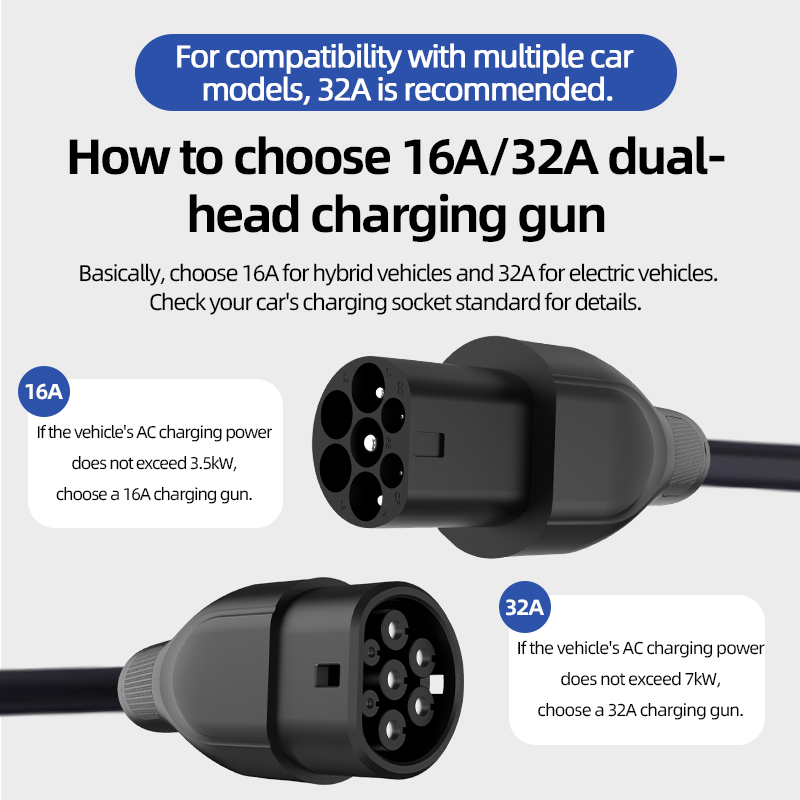 สายชาร์จรถยนต์ไฟฟ้าแบบพกพา Typ - Ev Charger Type 2 22Kw 32A 3 Phase บทวิจารณ์และราคา