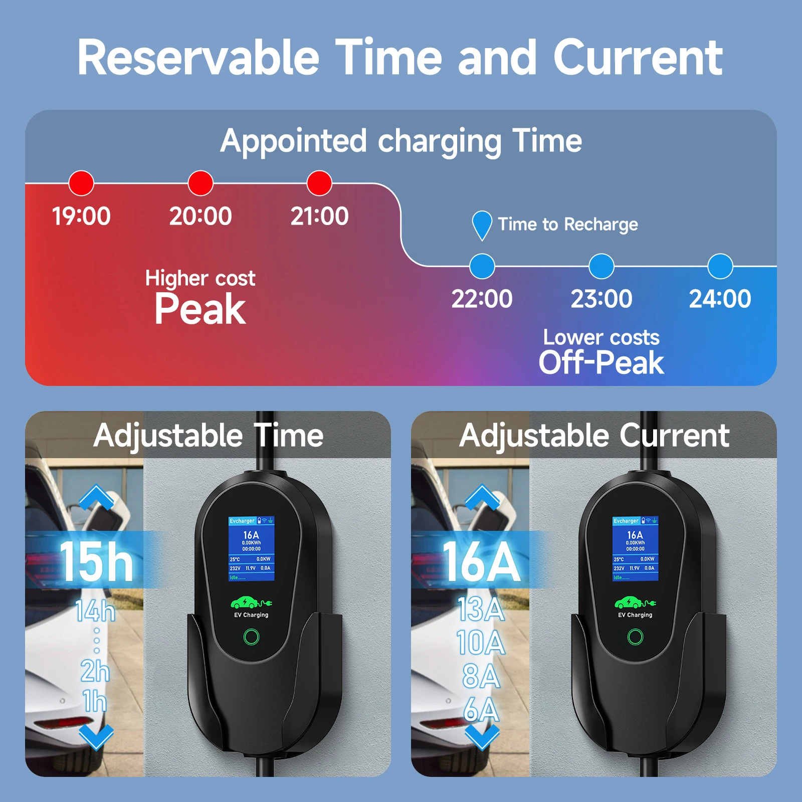 Puppyfc แบบพกพา 11KW EV Charge - Type 2 Portable Ev Charger 11Kw Cee บทวิจารณ์และราคา
