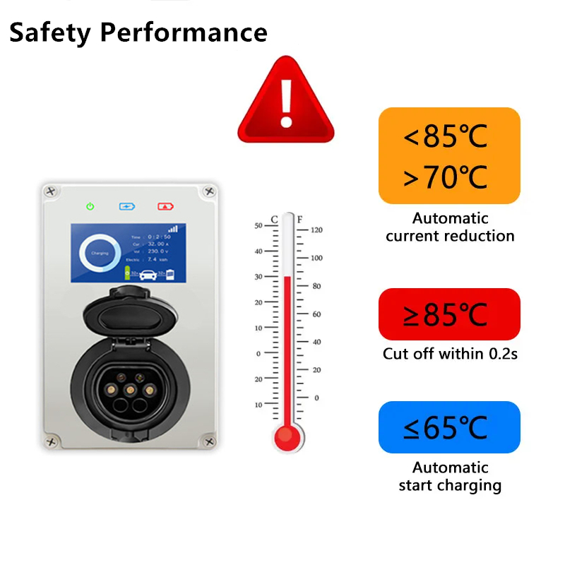 เครื่องชาร์จรถยนต์ไฟฟ้าแบบที่  - Ev Charger Type 2 22Kw 32A 3 Phase บทวิจารณ์และราคา