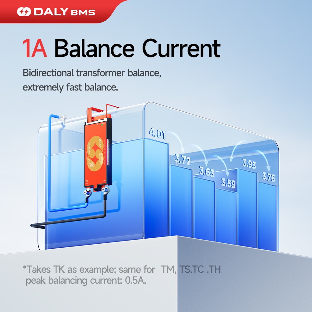 Daly 100 BMS Active Balancer 1 - Smart Bms 24S 200A Bluetooth Lifepo4 บทวิจารณ์และราคา